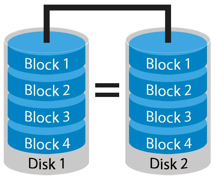 Raid Re-syncing Windows software raid featured image