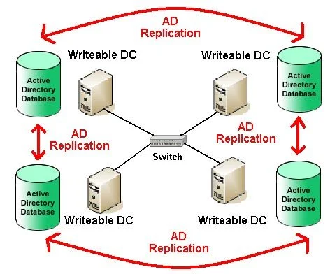 “Target account name is incorrect” Domain Controller Error featured image