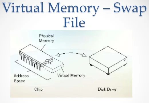 Create Swap file on Cloud VM (AWS, GCloud, or Azure) featured image