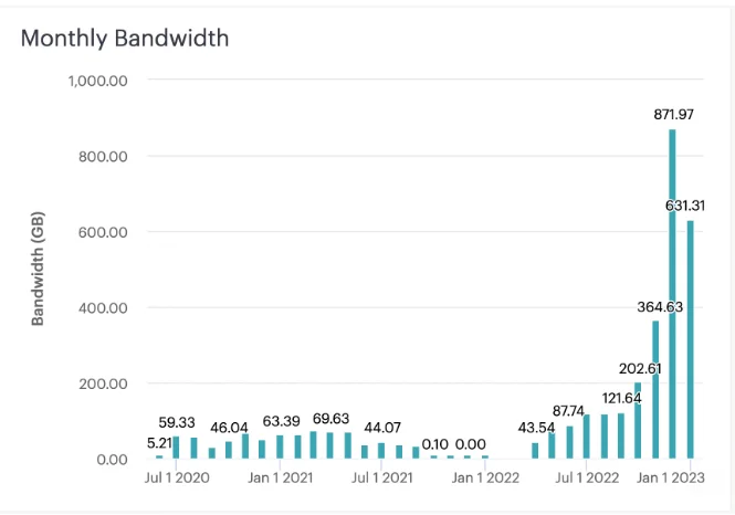 Graph