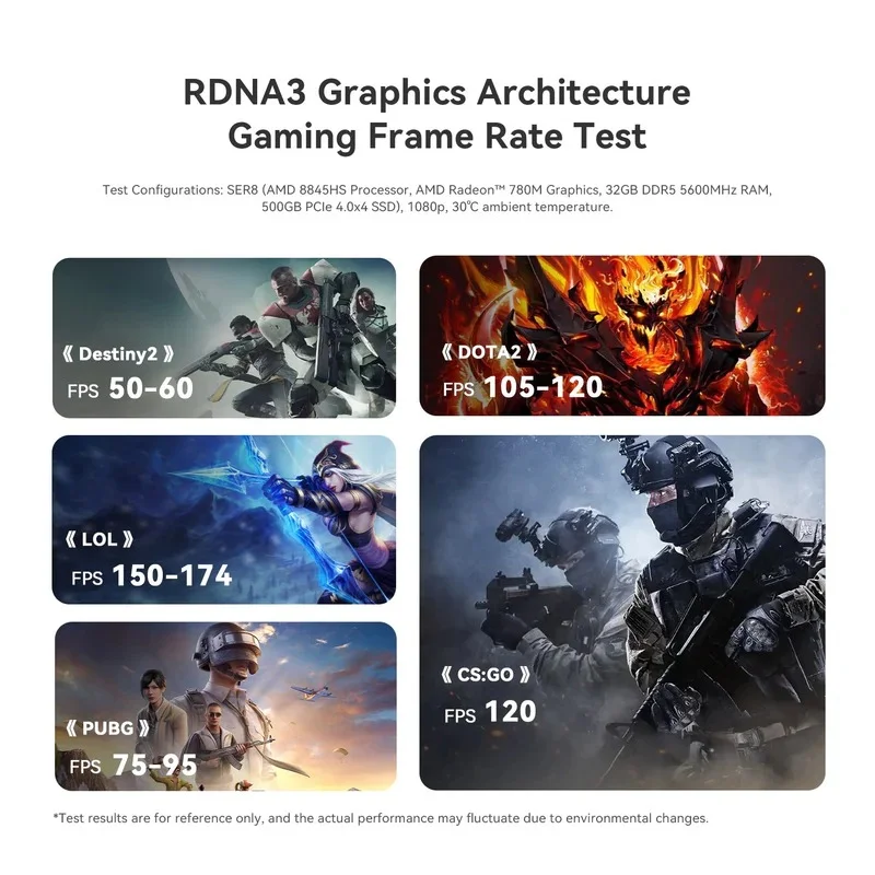 Game Fps