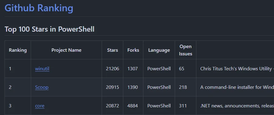 Top Powershell